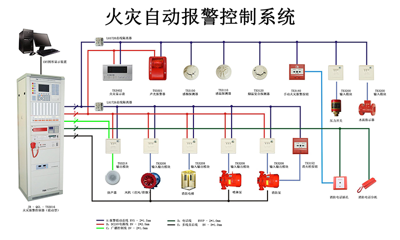 講解火災自動報警系統(tǒng)的作用以及組成 講解火災自動報警系統(tǒng)的作用以及組成
