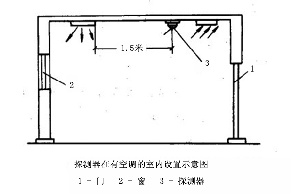 煙感探測器和溫感探測器的設置與安裝規(guī)范