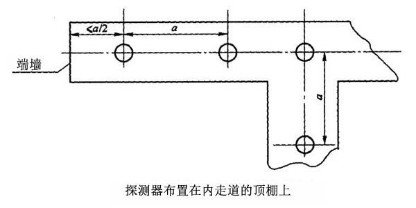 煙感探測器和溫感探測器的設置與安裝規(guī)范