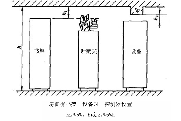 煙感探測器和溫感探測器的設置與安裝規(guī)范