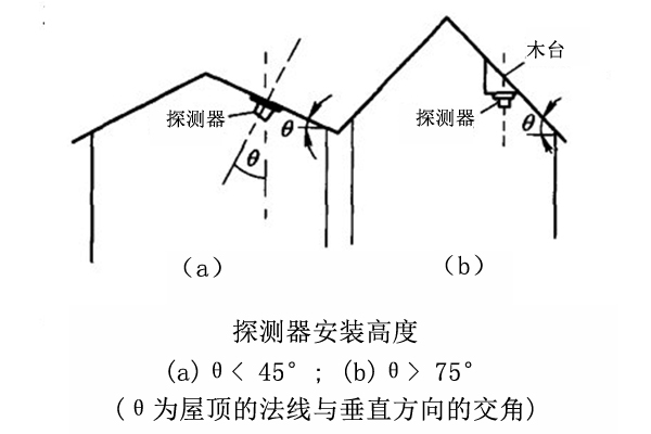 煙感探測器和溫感探測器的設置與安裝規(guī)范